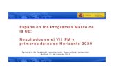 España en los Programas Marco de la UE ... - ULPGC...31/05/2012 ogp reglamento c. compet. 10/10/2012 ogp reglas de participaciÓn + rgto eit c. compet. 11/12/2012 ogp programa especÍfico