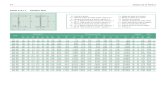 Universidad de La Coruña - Tabla 2.A1.1. Perfiles IPNNBE EA-95. Estructuras de acero en edificaciŠn 72 Tabla 2.A1.2. Perfiles IPE Dimensiones T”rminos de secciŠn Agujeros Peso