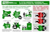 Entitats i voluntariat de Catalunya per un món millor - Per cada Euro invertit, el ... · 2012. 11. 23. · Transportes de Madrid i com la PTP va plantejar en el bus Exprés 777