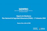 Presentación de PowerPoint - Argentina · 2019. 10. 22. · Datos del Programa: Plan Nacional de Seguridad Alimentaria (PNSA) Dependencias y Autoridades Ministerio de Desarrollo