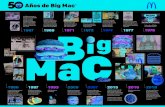 infografía 50thBig Mac · 2019. 6. 15. · La revista The Economist comienza a publicar el Índice Big Mac, investigación que permite contrastar el valor de las monedas extranjeras