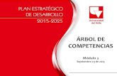 ÁRBOL DE COMPETENCIASproxse16.univalle.edu.co/~planeacion/Analisis/Plan/pd... · 2014. 10. 6. · El “Árbol de competencias” es un instrumento de análisis y evaluación del