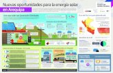 Nuevas oportunidades para la energía solar · 2020. 10. 10. · Nuevas oportunidades para la energía solar Proyecto de apoyo ... Empresas inmobiliarias en la zona urbana de Arequipa