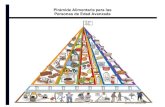 Pirámide Alimentaria para las Personas de Edad Avanzada · 2015. 3. 4. · Recomendaciones de la Pirámide Alimentaria: Ingerir líquidos en alimentos y bebidas tales como el agua,