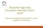 Reporte primer trimestre 2020 ASEIMO · 2020. 5. 1. · REPORTE DE RECUPERACION Y COMISIONES RECIBIDAS Para Asecobros , durante el trimestre de enero a marzo 2020 , la recuperación