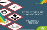 ESTRUCTURA DE CLASIFICACIÓN PELIGROS FÍSICOS · 2019. 9. 17. · trabajadores, en los equipos o en las instalaciones” (Presidencia de la Republica de Colombia, 2015) El peligro