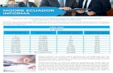 MOORE ECUADOR INFORMA · 2021. 1. 5. · retenciones mensuales de Impuesto a la Renta (IR) proyectado, correspondiente al ejercicio ﬁscal 2021, de acuerdo los limites citados anteriormente.