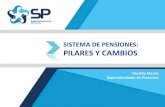 SISTEMA DE PENSIONES: PILARES Y CAMBIOS...Independientes CONTEXTO SISTEMA DE PENSIONES EN CHILE Trabajadores independientes en el Sistema Cobertura del sistema de trabajadores respecto