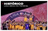 Histórico LIGA MX Femenil · 05 Nuestra Historia 38 Estructura Clubes ... grupo, los dos mejores sembrados en la Tabla General disputaron la Final. ... Puebla F.C. - - - 23 20 21