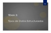 TEMA 3: Tipos de Datos Estructurados - Cartagena99...Declarar tipos es indicar al compilador el conjunto de valores y las posibles operaciones a realizar sobre este tipo de dato y,