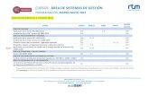 ÁREA DE SISTEMAS DE GESTIÓN - rtmnet.net · 2021. 3. 1. · CURSO HORAS MARZO ABRIL MAYO PRECIO (Euros) ÁREA DE CALIDAD Aplicación de la norma ISO 9001:2015 16h - 7-8 - 400 Auditorías