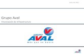 024 - 049 - 082 055 - 093 - 129 Grupo Aval · La emisión de acciones preferenciales de Grupo Aval es la más grande realizada por una compañía privada colombiana Hitos Resumen