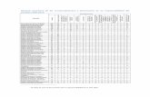 Sinopsis numérica de las recomendaciones y documentos de no responsabilidad del ...informe.cndh.org.mx/images/uploads/nodos/50140/content/... · 2019. 12. 27. · Gobierno del Estado