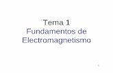 Tema 1 Fundamentos de Electromagnetismo