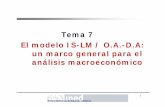 Tema 7 El modelo IS-LM / O.A.-D.A: un marco general para ...