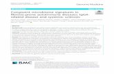 Congruent microbiome signatures in fibrosis-prone ...