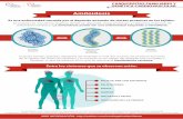 infografía CF Amiloidosis1 - Salud Cardiovascular