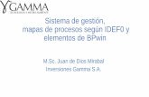 Sistema de gestión, mapas de procesos según IDEF0 y ...