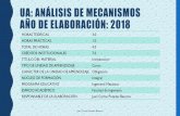UA: ANÁLISIS DE MECANISMOS AÑO DE ELABORACIÓN: 2018