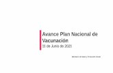 Avance Plan Nacional de Vacunación - Salud - Pasto