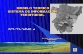 MODELO TEORICO SISTEMA DE INFORMACION TERRITORIAL