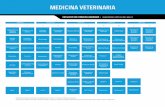 mallas medicina veterinaria-admision 2021