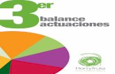 er 3actuaciones balance - Frutas y Hortalizas de Andalucía