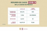 RESUMEN DE CASOS COVID 19