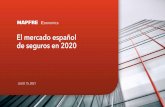 El mercado español de seguros en 2020