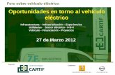 Oportunidades en torno al vehículo eléctrico