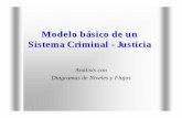Sistema Criminal Justicia