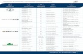 Diccionario de cuentas ACH 2021 - bienlinea.bi.com.gt