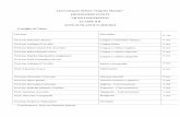 Documento Programmi svolti classe 2 R 2020-2021 Montale