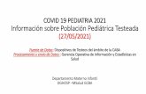 COVID 19 PEDIATRIA 2021 Información sobre Población ...