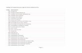 Catálogo de Ocupaciones para carga de nómina mediante ...
