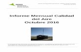 Informe Mensual Calidad del Aire Octubre 2016
