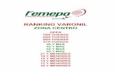 RANKING ZONA CENTRO 2021 - Femepa