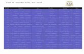 Lista de Unidades al 13 - Dec - 2021