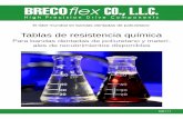 Tablas de resistencia química - BRECOflex Co.