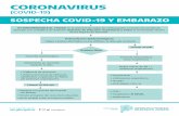 SOSPECHA COVID-19 Y EMBARAZO - quimica