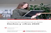 La formación profesional en Suiza – Hechos y cifras 2020