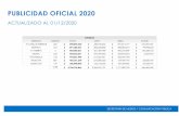 INFORME PUBLICIDAD OFICIAL 2020 - Argentina