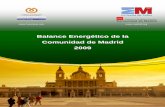 BVCM15265 Balance energético de la Comunidad de Madrid