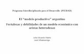 El “modelo productivo” argentino