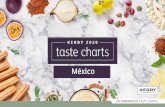 KERRY 2020 taste charts - thefoodtech.com