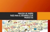 PROCESO DE DISEÑO FASES PARA EL DESARROLLO DE PRODUCTOS