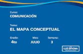 Tema: EL MAPA CONCEPTUAL
