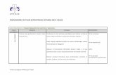 INDICADORES III PLAN ESTRATÉGICO APANAS 2017-20120