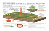 Intainforma Ciclo del suelo ALTA - Agriculturers.com