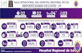 SALA SITUACIONAL DEL HOSPITAL REGIONAL DE ICA REPORTE